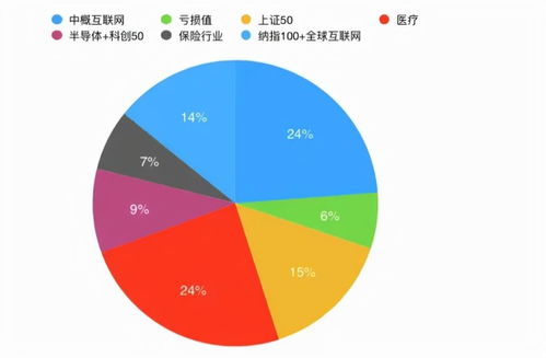 2022定投基金投什么好？怎么投？