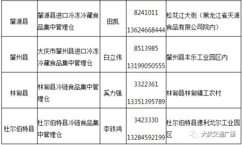 冷链食品库相关知识(冷链食品库相关知识培训)