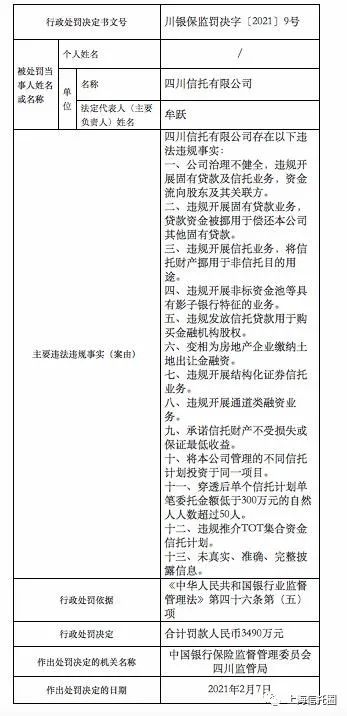 信托公司委托贷款征税问题：委托贷款是否征收印花税