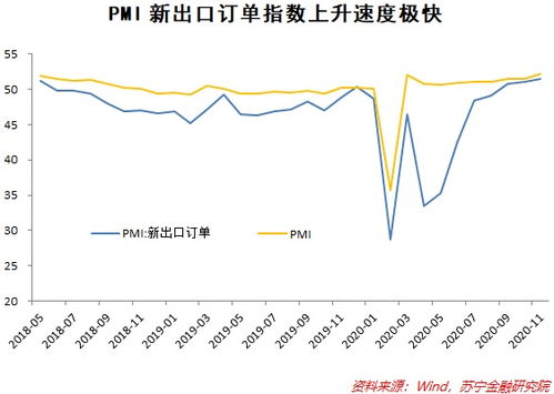 广东7月外贸回正增速，明显受“新三样”和能源大宗商品拉动