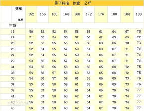 周围同学的身高和体重的情况怎样呢 