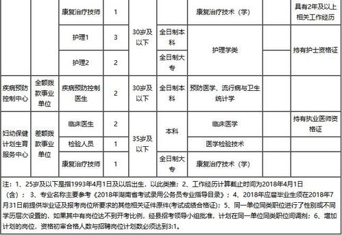 汝城人,湖南最新一批机关事业单位招聘,1000多个职位 全是好单位,转给身边人 