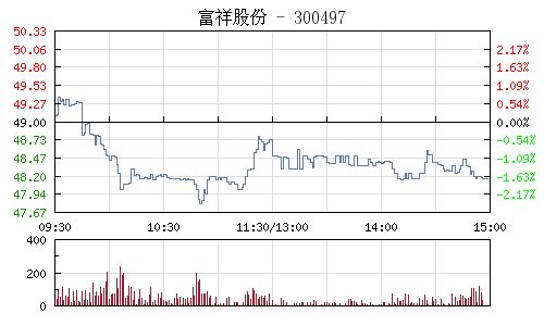 富祥股份（300497）上市日期是什么时候