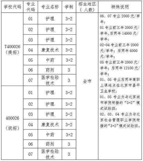 丨知识改变命运 技能成就人生丨北京市昌平卫生学校2020年招生专业和计划