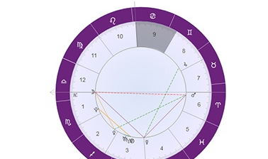占星分析金星在十二宫的解释,各有什么含义