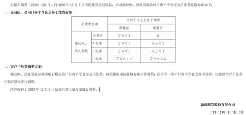 螺纹钢期货品种相关合约交易手续费调整通知