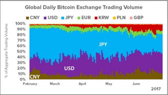 VCB在zero交易所价值