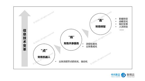 云物大智还有哪些应用？