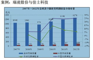 如何选择成长股pdf