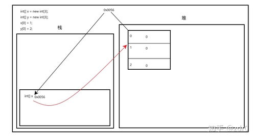 qt16进制数组定义 Java大白话学习笔记 01 数组以及内存图解