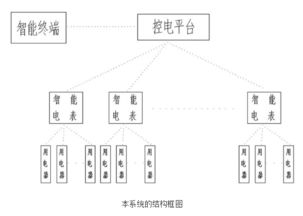 仪表技术方案模板(仪表技术方案模板图片)