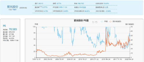 紫光股份下午可介入吗?