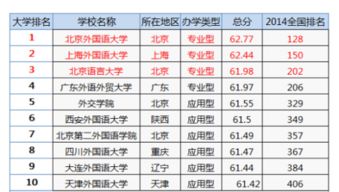 八大外国语大学排名(中国八大外语院校排名是怎样的)