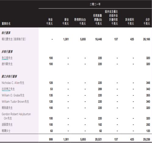 大智慧里看调整分析周期的快捷键是什么？