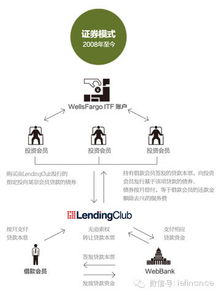 在证券市场上,政府监管机构的模式有哪些?