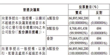 小米集团为什么回购股票