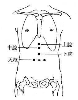 月经就是女人的命 气血虚弱月经量少,艾灸调理这样做