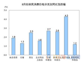 cpi上升和下降对经济有什么影响?