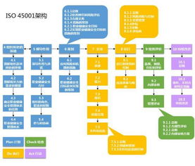 浅谈职业健康安全管理体系的建立与运行