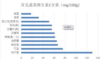 快乐健康营养周