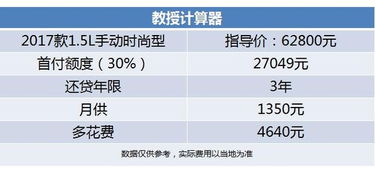 有车就不一样 月供1350元起就能够买到这些好车