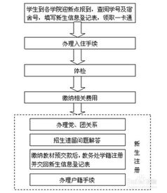 苏大新生学号查询，2020年苏州大学新生开学入学须知指南和报到时间