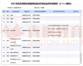 高中学生应该如何选择自己的选考科目？(图2)