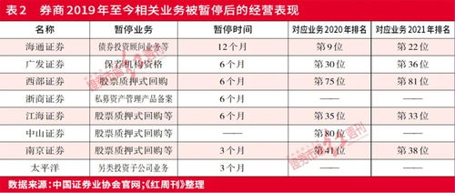 中国建银投资证券有限责任公司