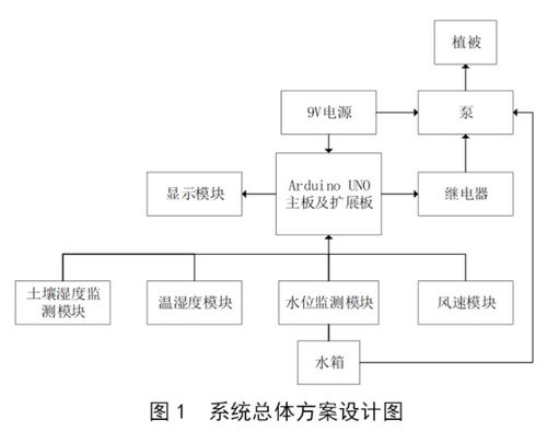 外呼防风系统是什么的简单介绍