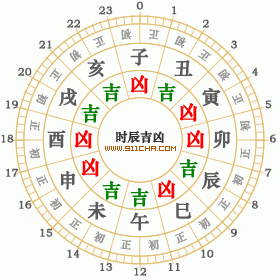 2005年8月31日 2005年8月31日黄历查询 2005年8月31日万年历查询 查字典万年历网 