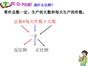 六年级有关比例的解决问题