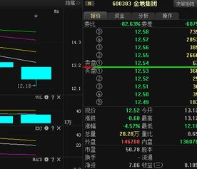 金地集团后市怎么样