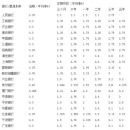 12.84的利息10000元一月多少利息