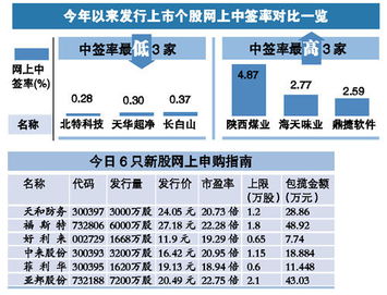 新股申购一个账户最多能申购多少股