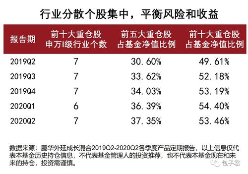 鹏华基金的代码