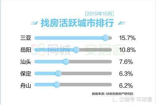 三亚房价领跑全国,为何还建议大家到三亚买房