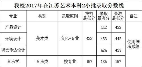 艺术生高考分数线 2017年四川省高考分数线是多少