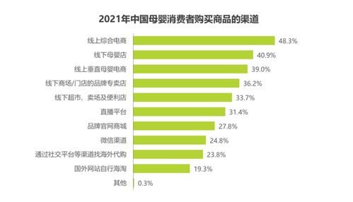 母婴行业巨头排行榜规模四万亿元的母婴市场,为何长不出电商巨头 