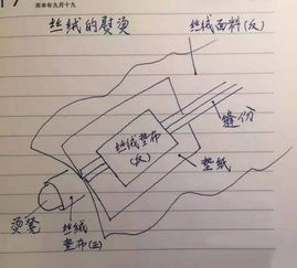 丝绒面料的裁剪 缝纫 熨烫技巧