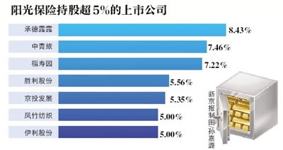 阳光保险公司股东有哪些