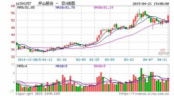 股票中的每股收益０．８元，１０转５送５派１元（含税），是什么意思啊？