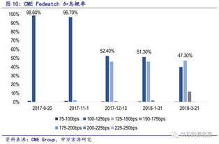 30年期TIPS收益率首次十多年来接近2%，新熊市信号走出？