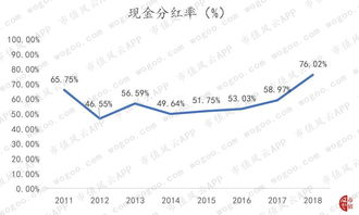 长期股权投资商誉如何计算