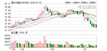 股票跌成这样，公司老总无动于衷吗