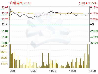 股票000400许继电气属于什么版块 今天为什么跌停板