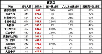 2017南京各区初中排名更新 河西第一定了 