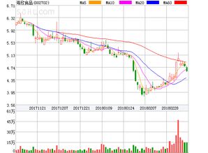 海欣食品盈利了为什么股价跌那么厉害，公司有问题吗？还是公司面临破产，这几年股价一路下跌