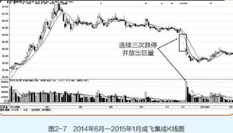 难道庄家砸低股价就是为了散户低位买进赚大钱吗