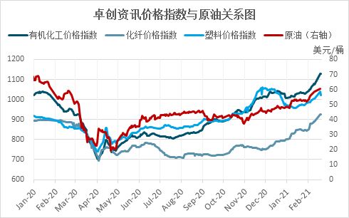 国家原油上涨，为什么对化工行业是利好？？求解。