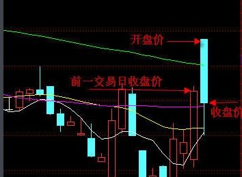 跳空高开低走说明什么